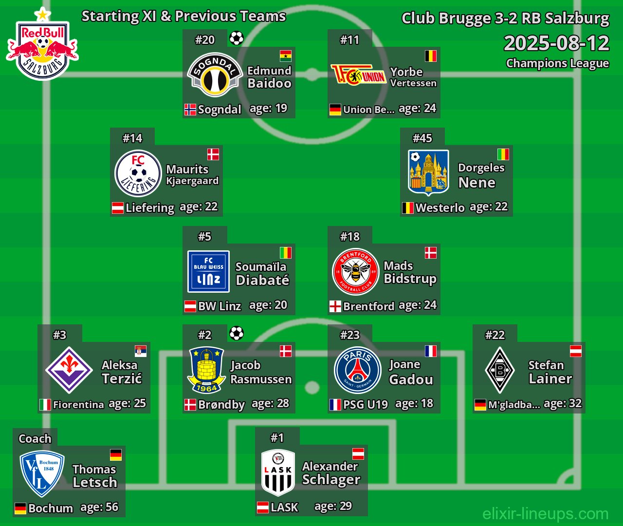 RB Salzburg Starting XI & Previous Teams 2025-08-12