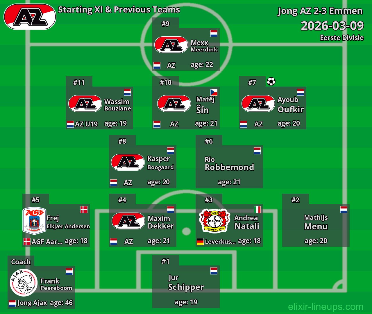 Jong AZ Starting XI & Previous Teams 2026-03-09