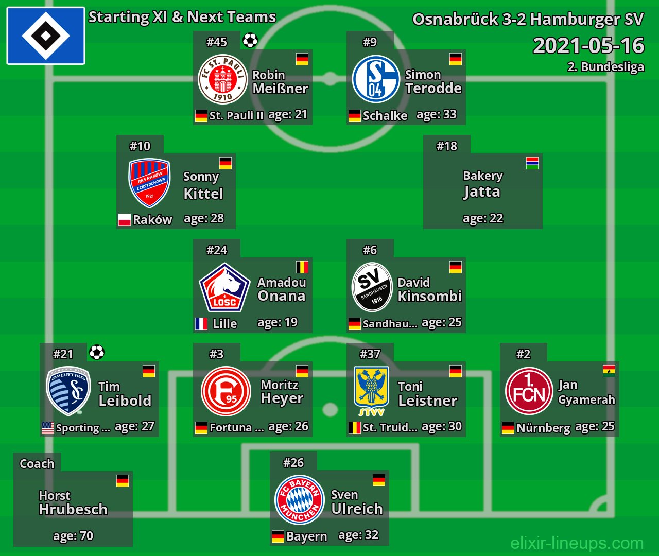 Hamburger SV Starting XI & Next Teams 2021-05-16