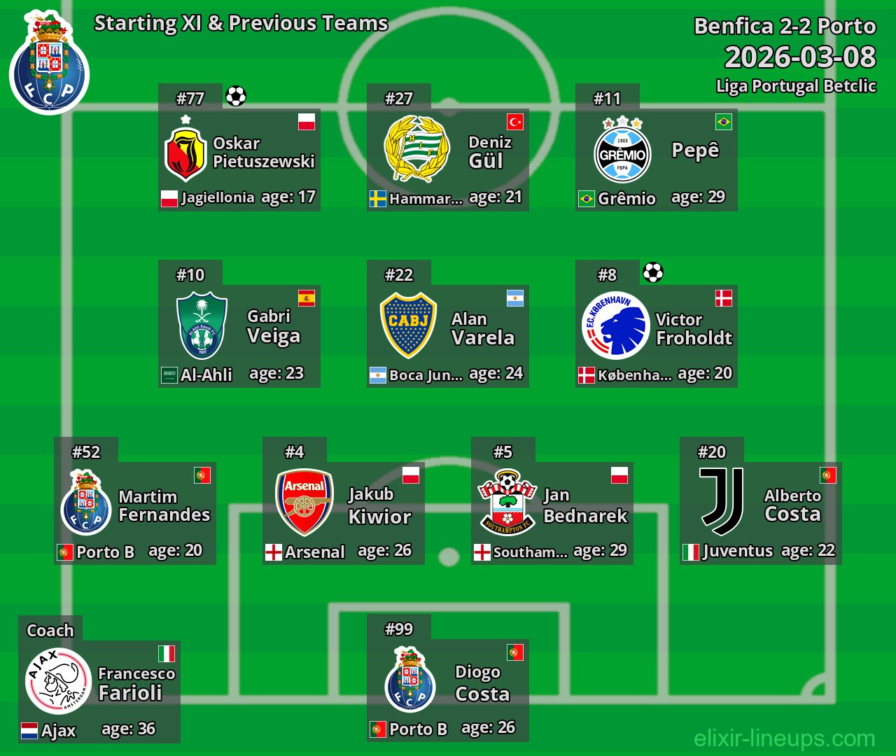 Porto Starting XI & Previous Teams 2026-03-08