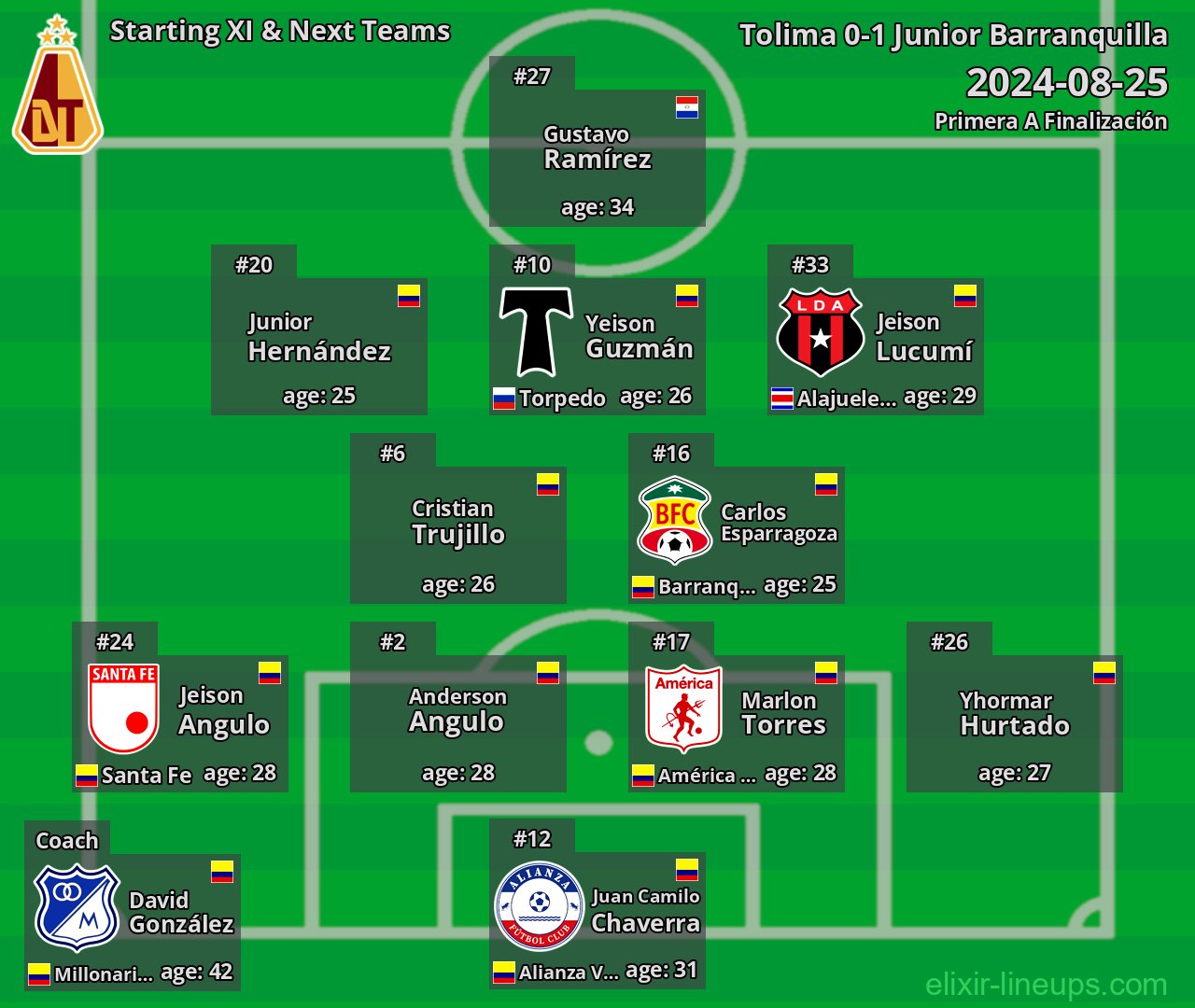 Tolima Starting XI & Next Teams 2024-08-25
