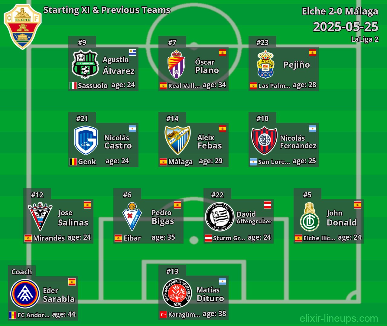 Elche Starting XI & Previous Teams 2025-05-25