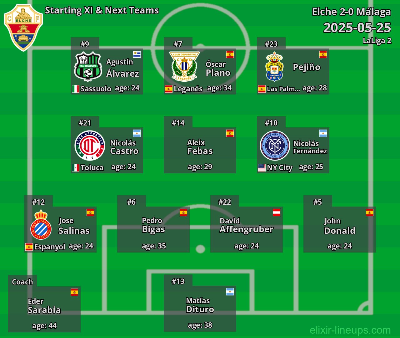 Elche Starting XI & Next Teams 2025-05-25