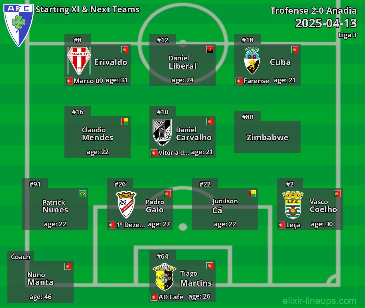 Anadia Starting XI & Next Teams 2025-04-13