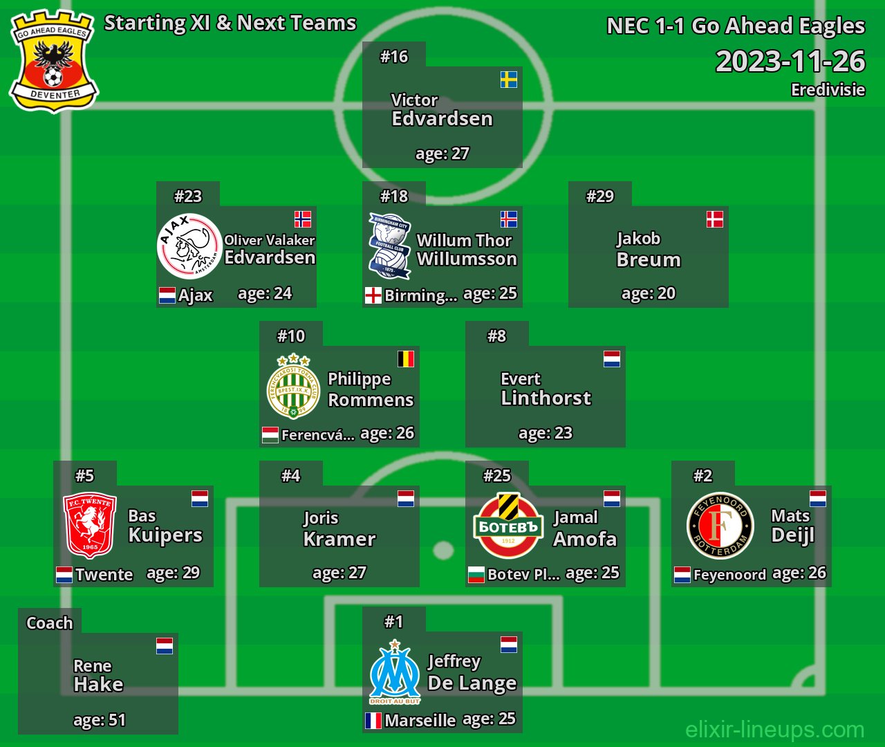 Go Ahead Eagles Starting XI & Next Teams 2023-11-26
