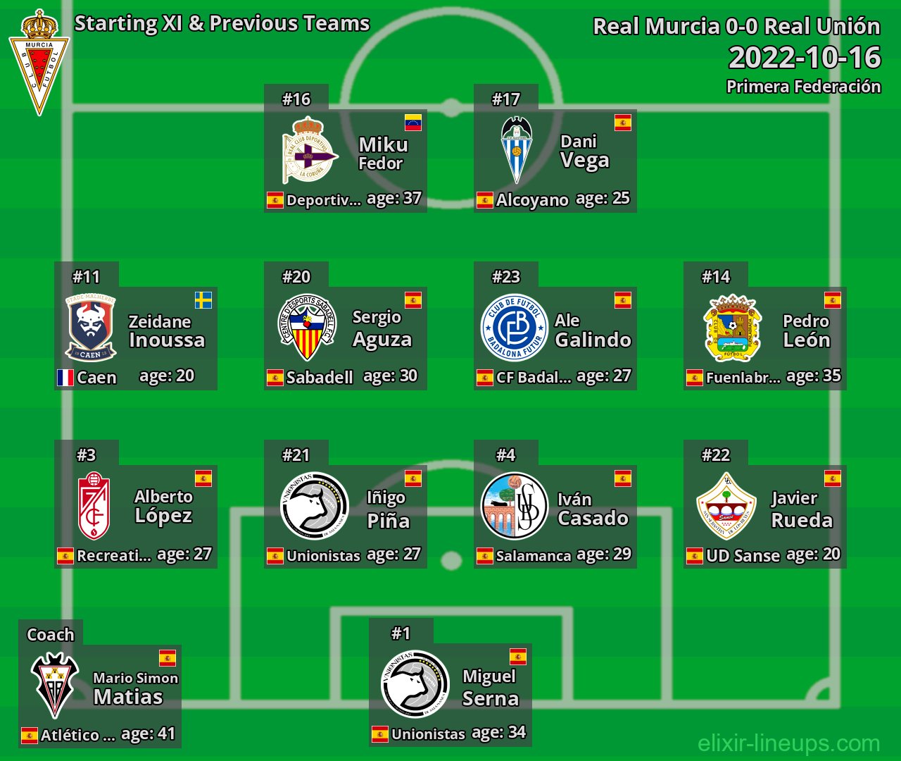 Real Murcia Starting XI & Previous Teams 2022-10-16