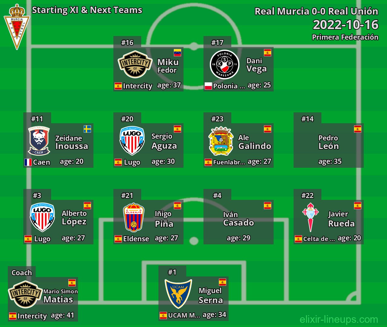 Real Murcia Starting XI & Next Teams 2022-10-16