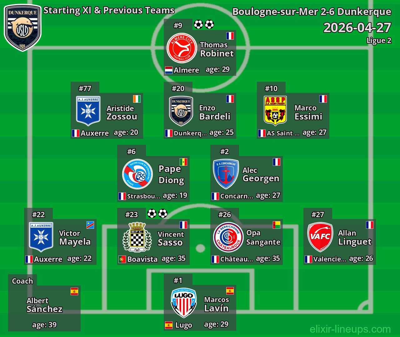 Dunkerque Starting XI & Previous Teams 2026-04-27