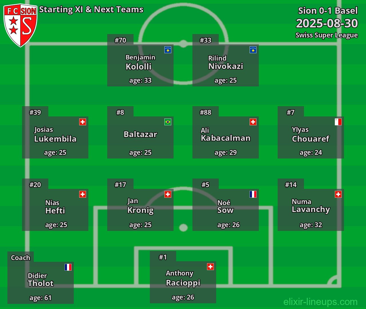Sion Starting XI & Next Teams 2025-08-30