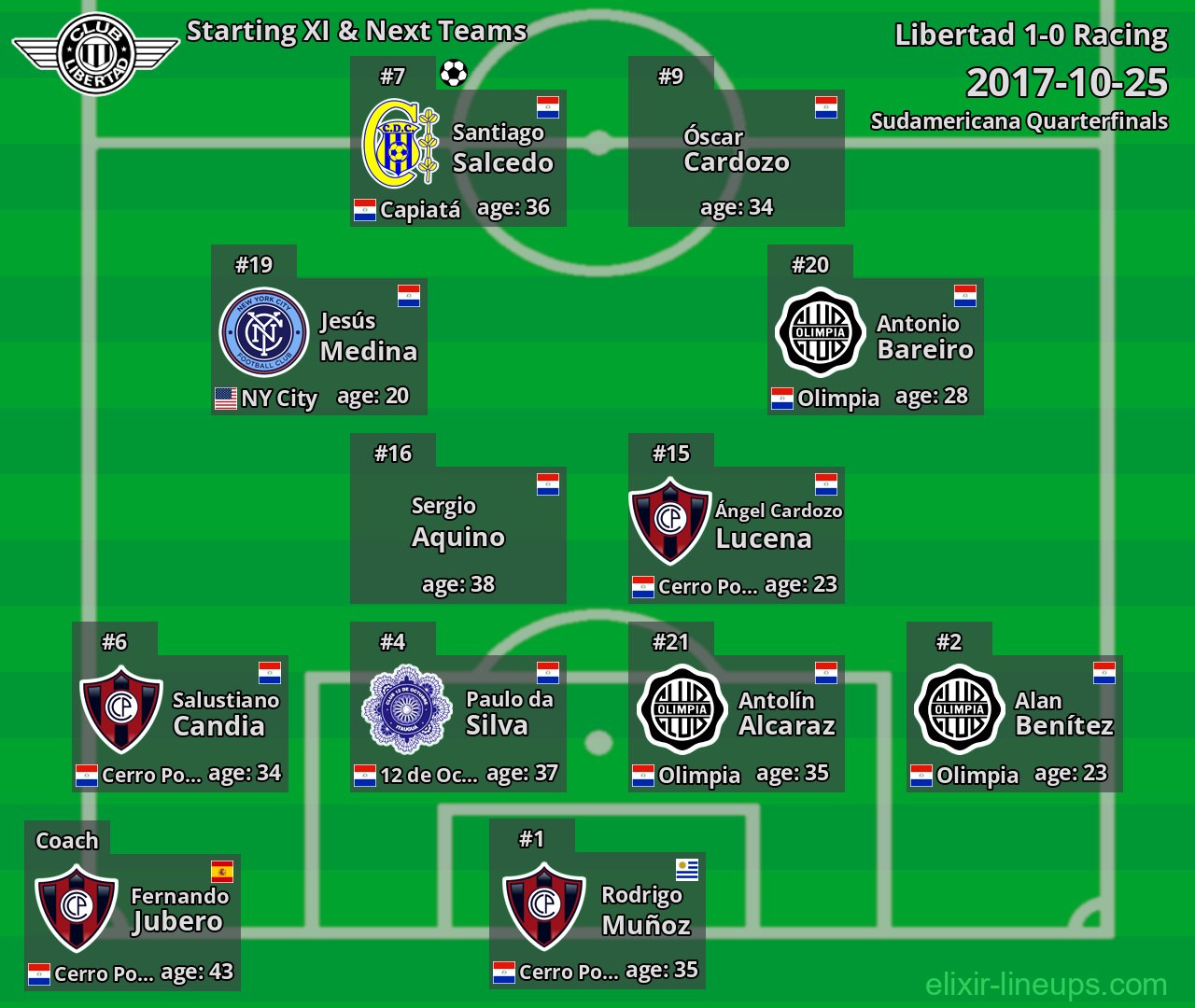 Libertad Starting XI & Next Teams 2017-10-25