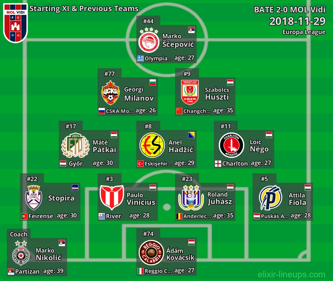 MOL Vidi Starting XI & Previous Teams 2018-11-29