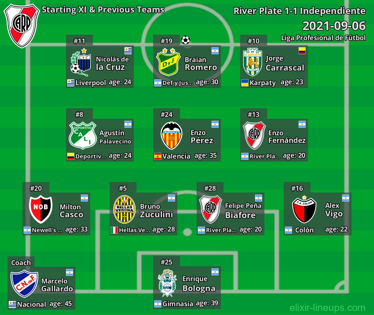 River Plate Starting XI & Previous Teams 2021-09-06