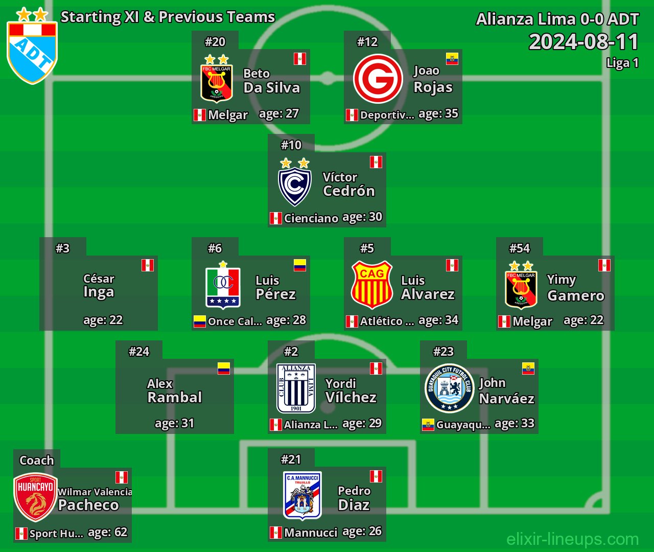 ADT Starting XI & Previous Teams 2024-08-11