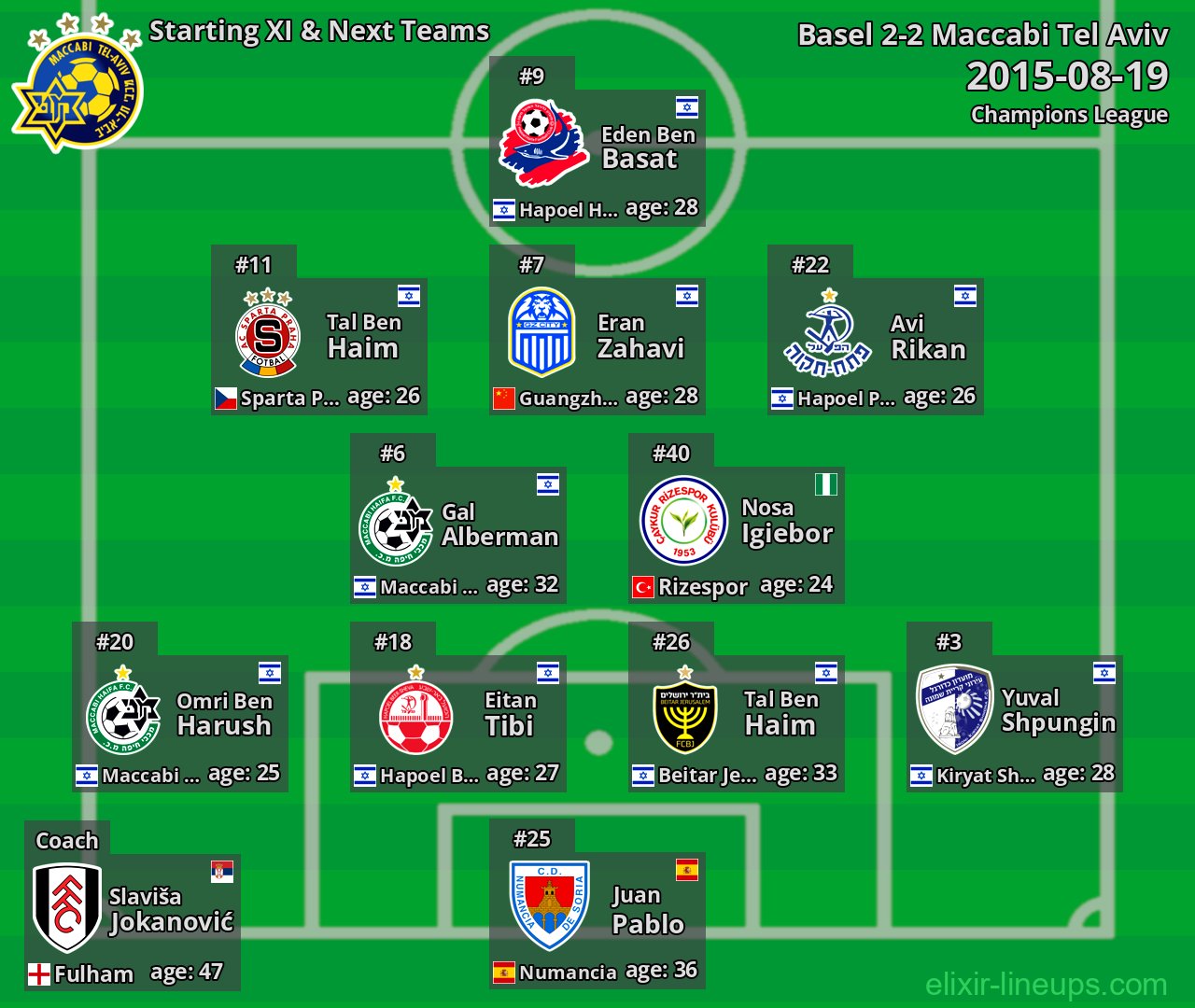 Maccabi Tel Aviv Starting XI & Next Teams 2015-08-19