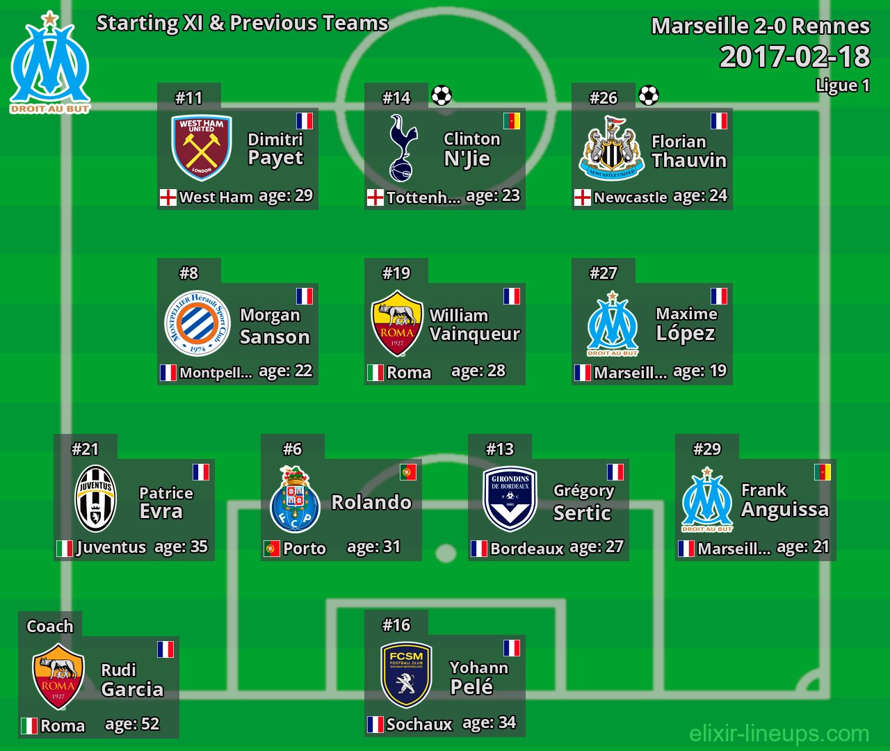 Marseille Starting XI & Previous Teams 2017-02-18