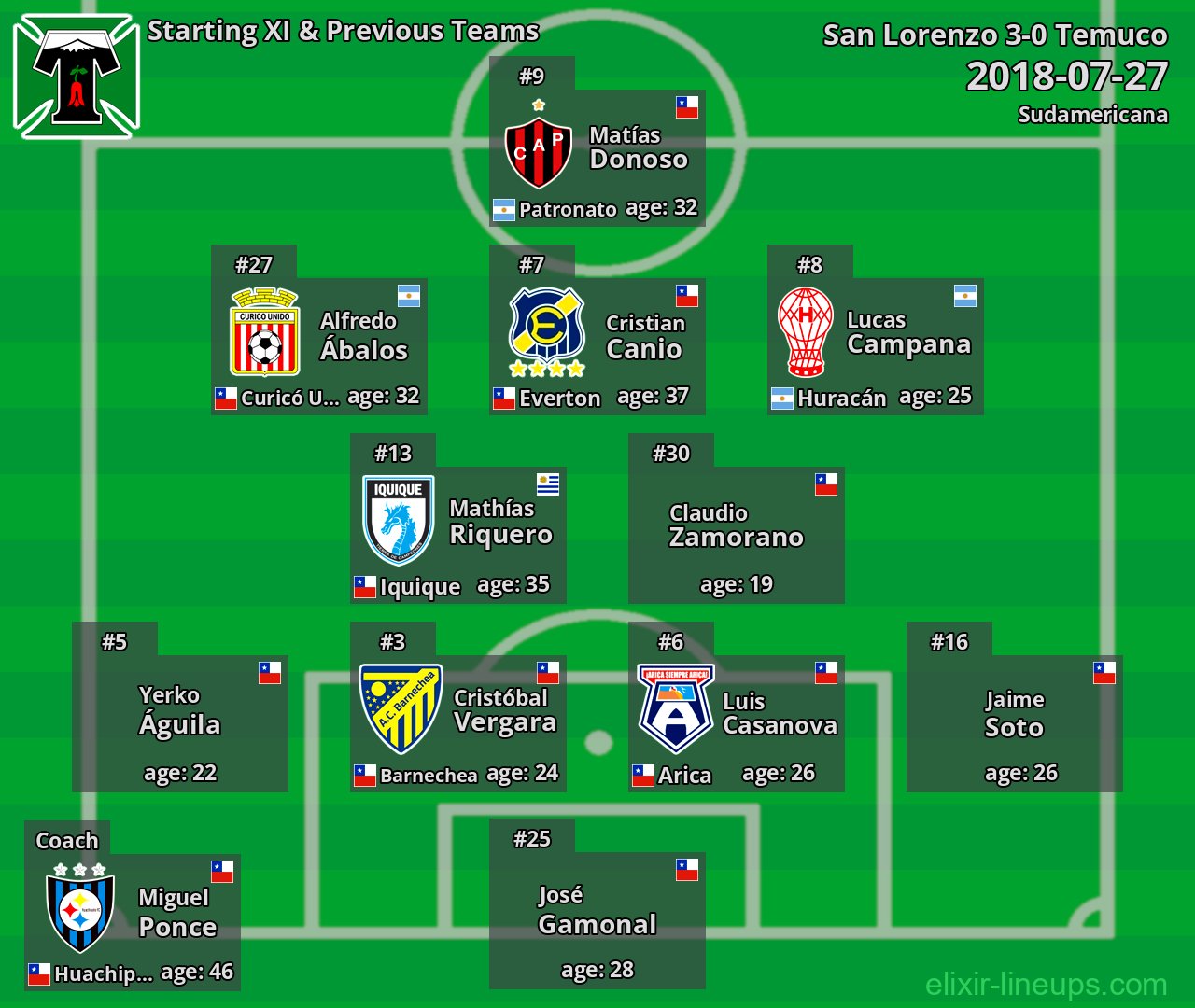 Temuco Starting XI & Previous Teams 2018-07-27