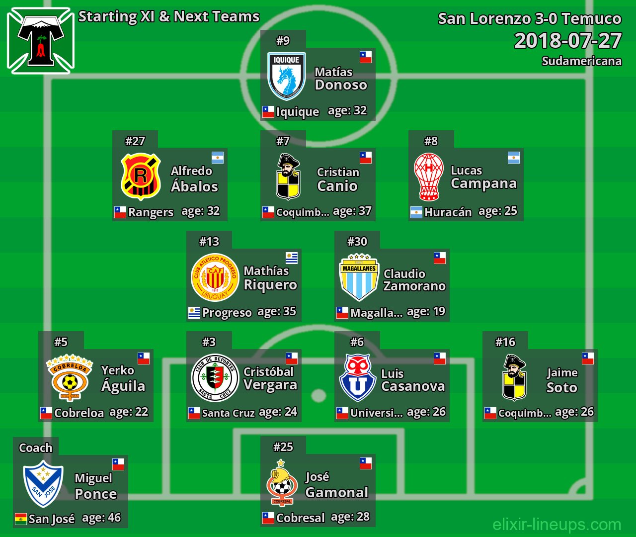 Temuco Starting XI & Next Teams 2018-07-27