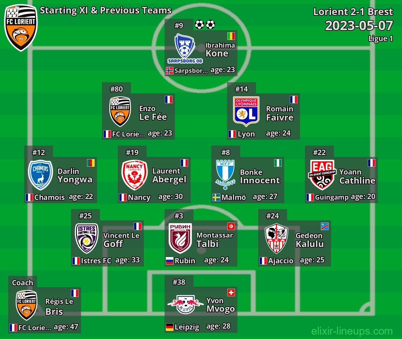 Lorient Starting XI & Previous Teams 2023-05-07