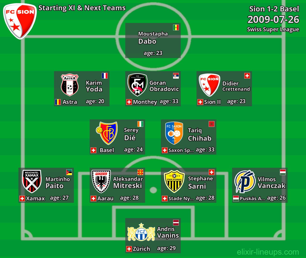 Sion Starting XI & Next Teams 2009-07-26