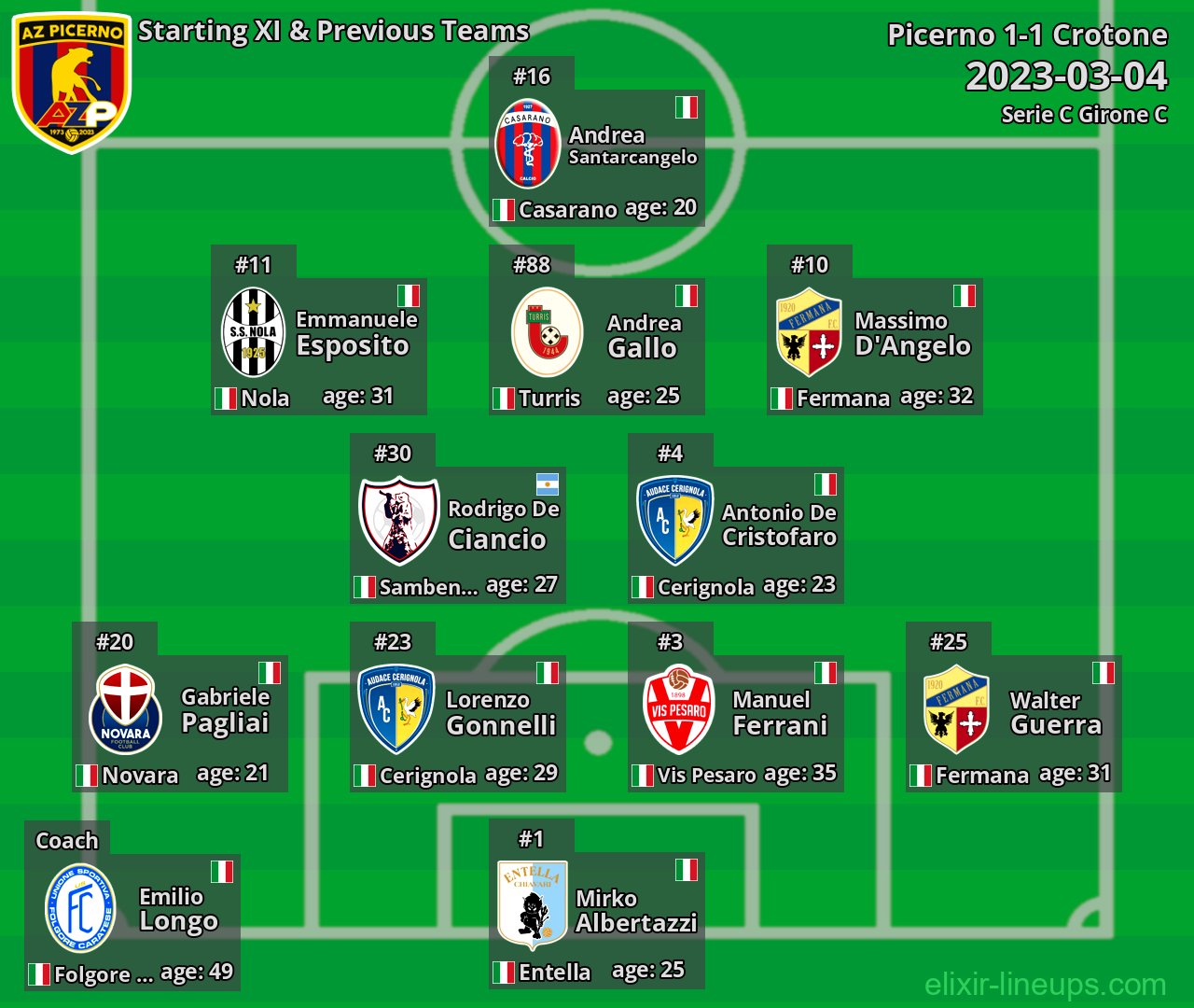 Picerno Starting XI & Previous Teams 2023-03-04