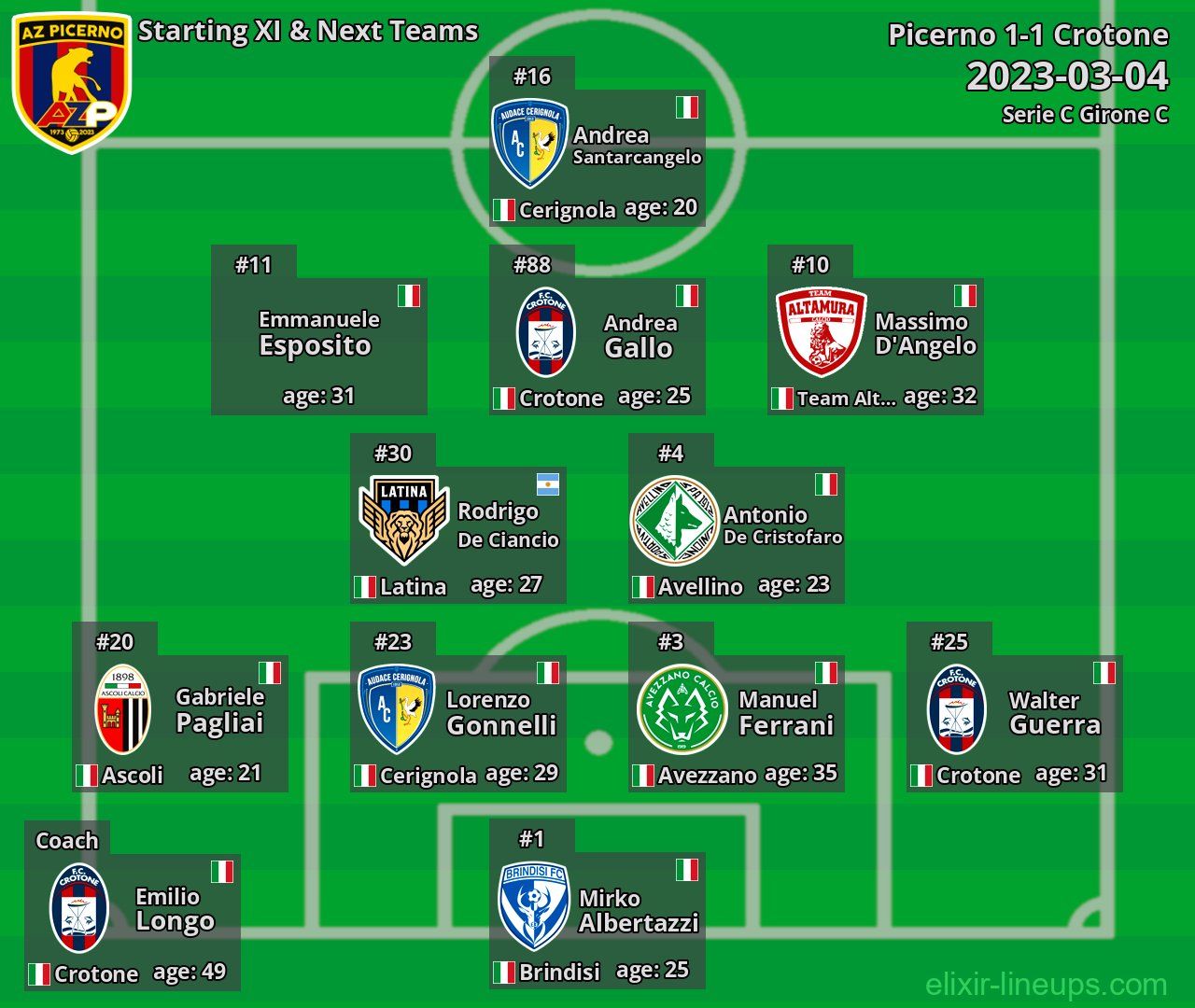 Picerno Starting XI & Next Teams 2023-03-04
