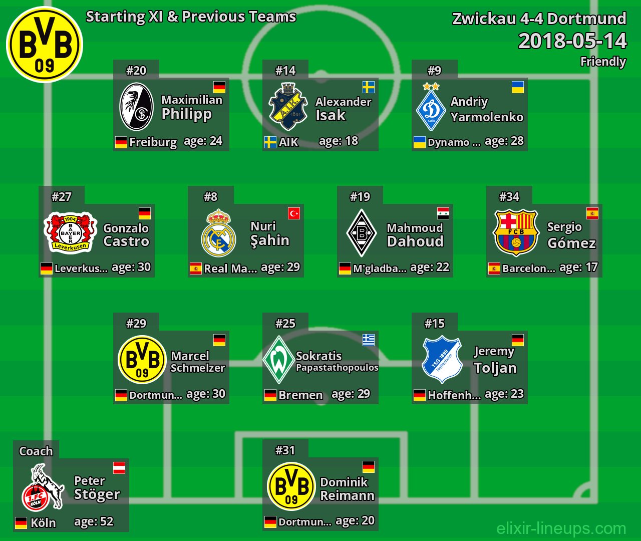 Dortmund Starting XI & Previous Teams 2018-05-14