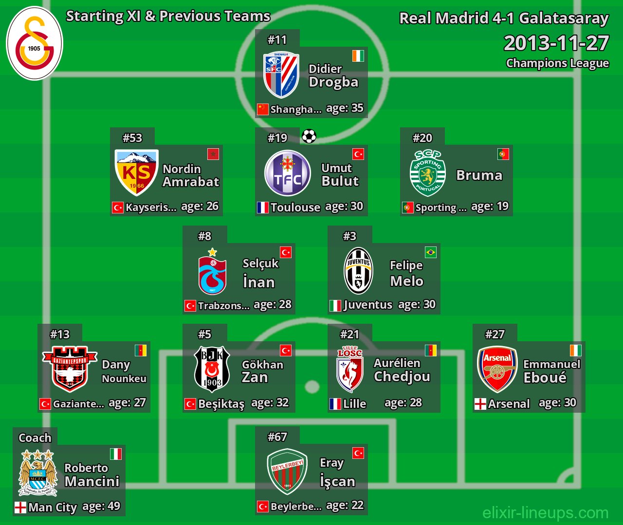 Galatasaray Starting XI & Previous Teams 2013-11-27