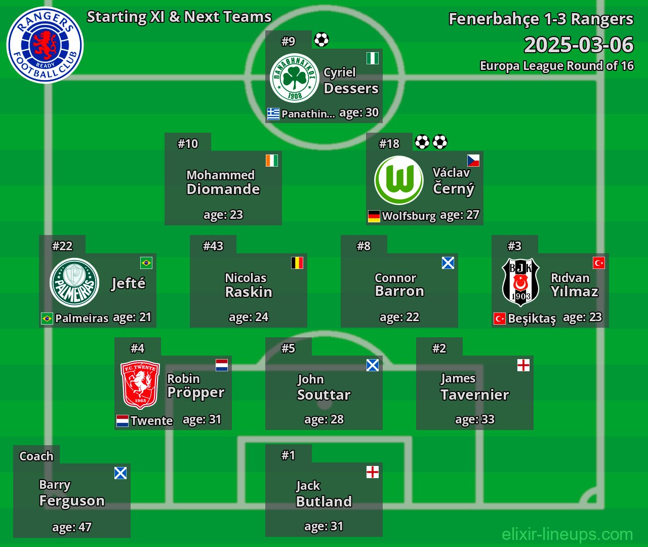 Rangers Starting XI & Next Teams 2025-03-06