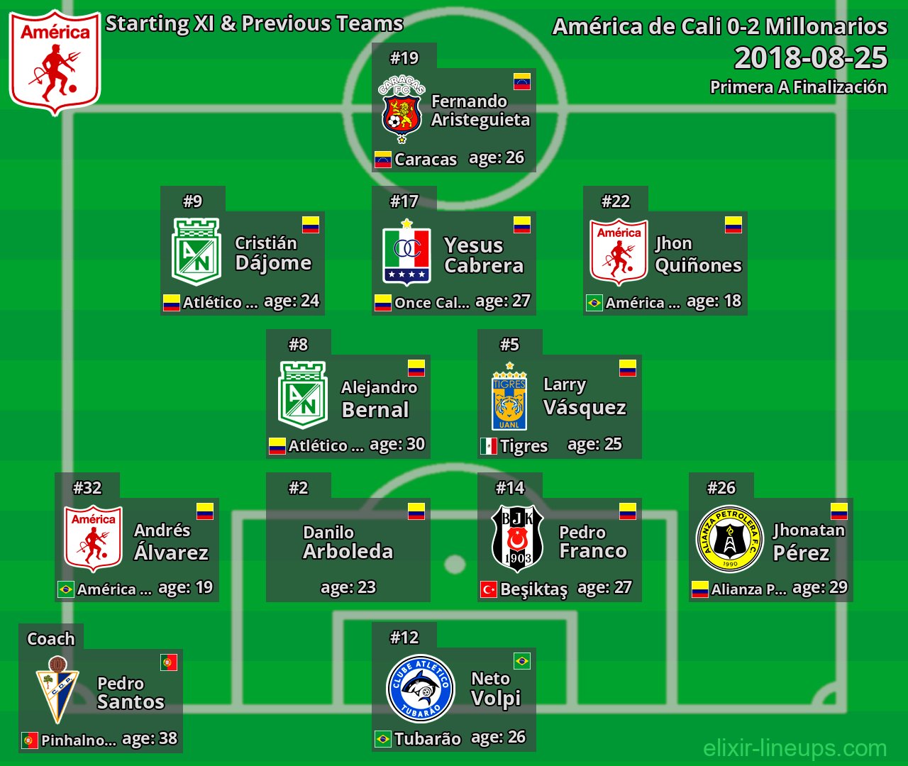 América de Cali Starting XI & Previous Teams 2018-08-25