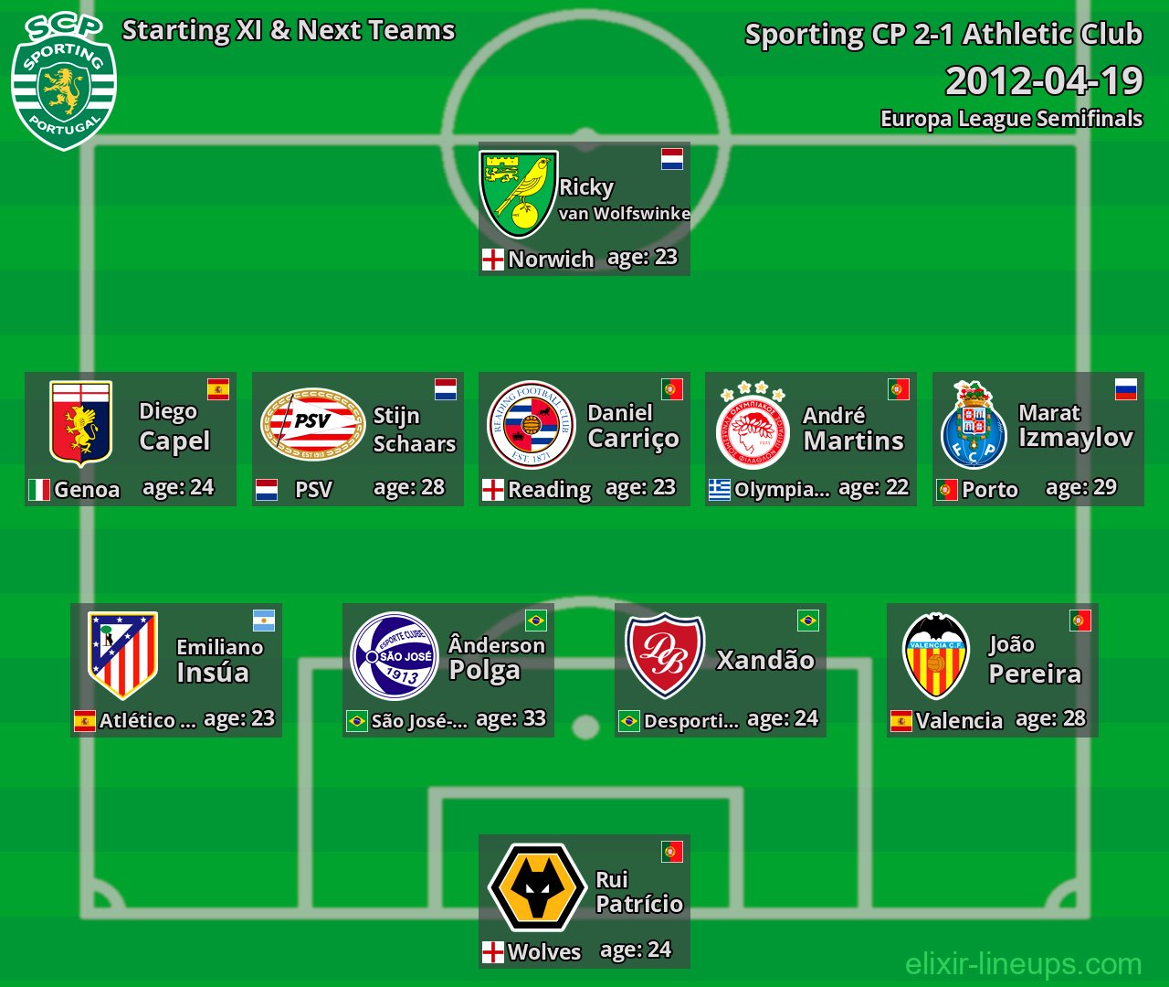 Sporting CP Starting XI & Next Teams 2012-04-19