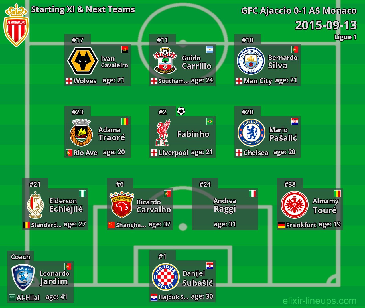 AS Monaco Starting XI & Next Teams 2015-09-13