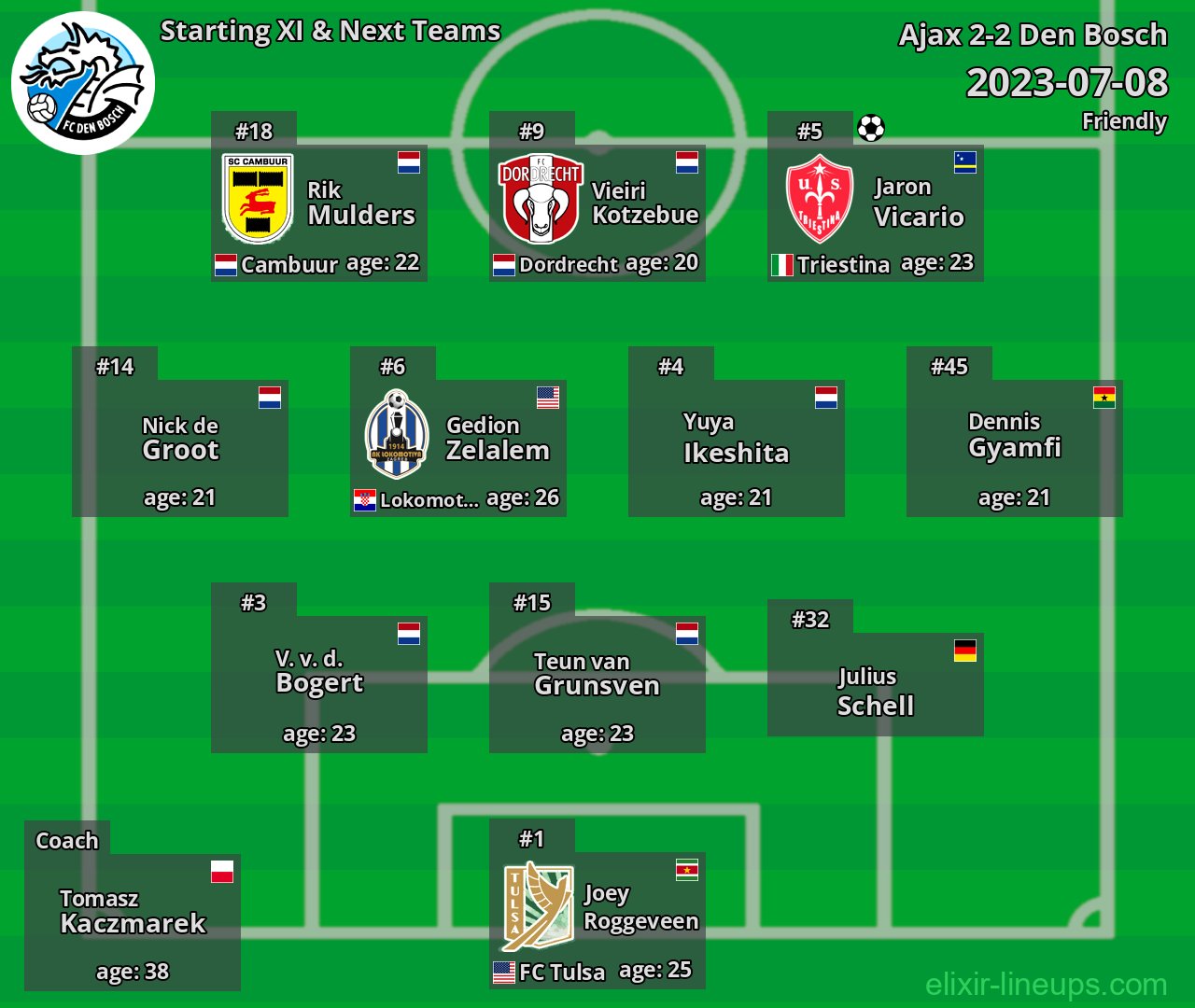 Den Bosch Starting XI & Next Teams 2023-07-08