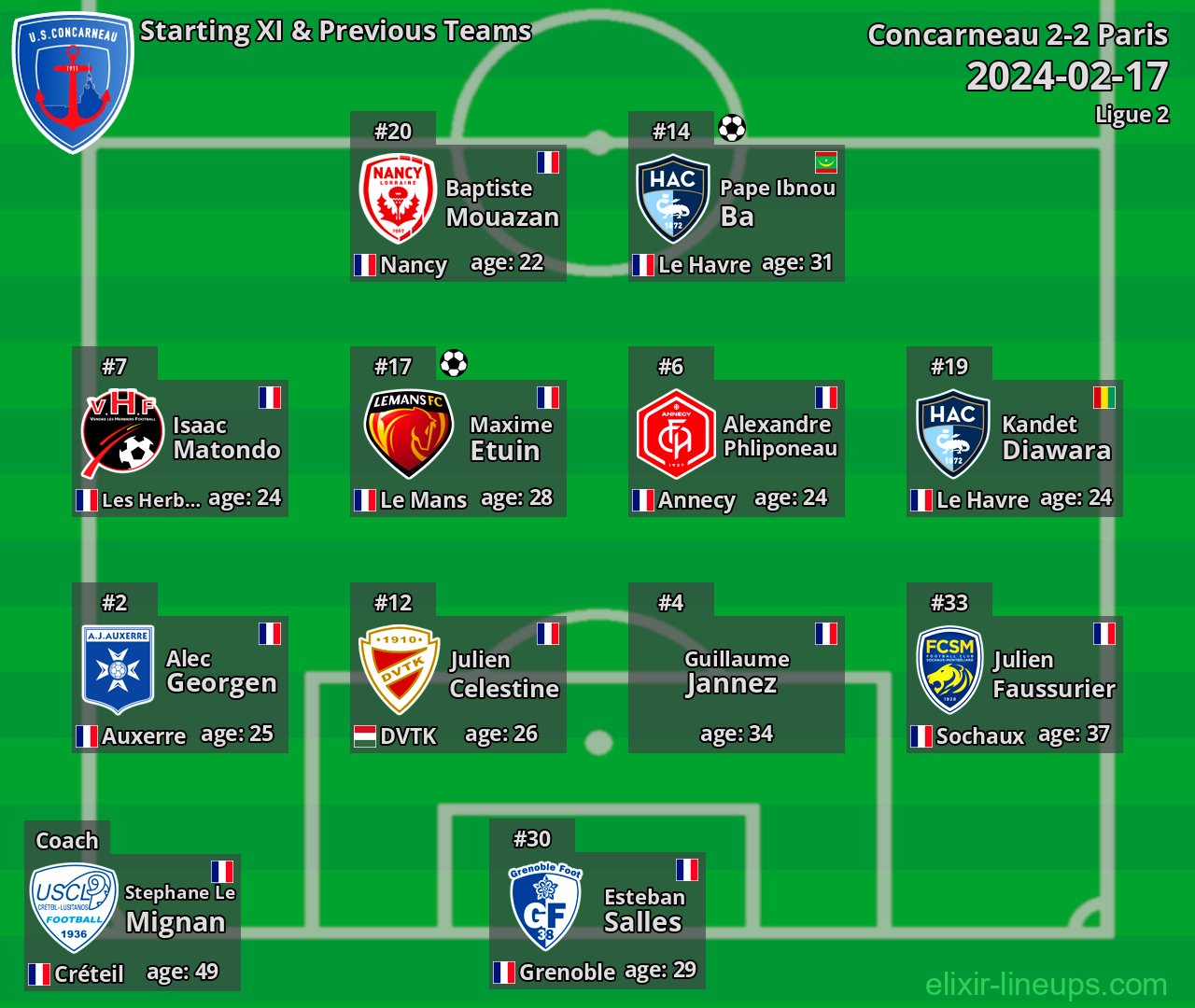 Concarneau Starting XI & Previous Teams 2024-02-17