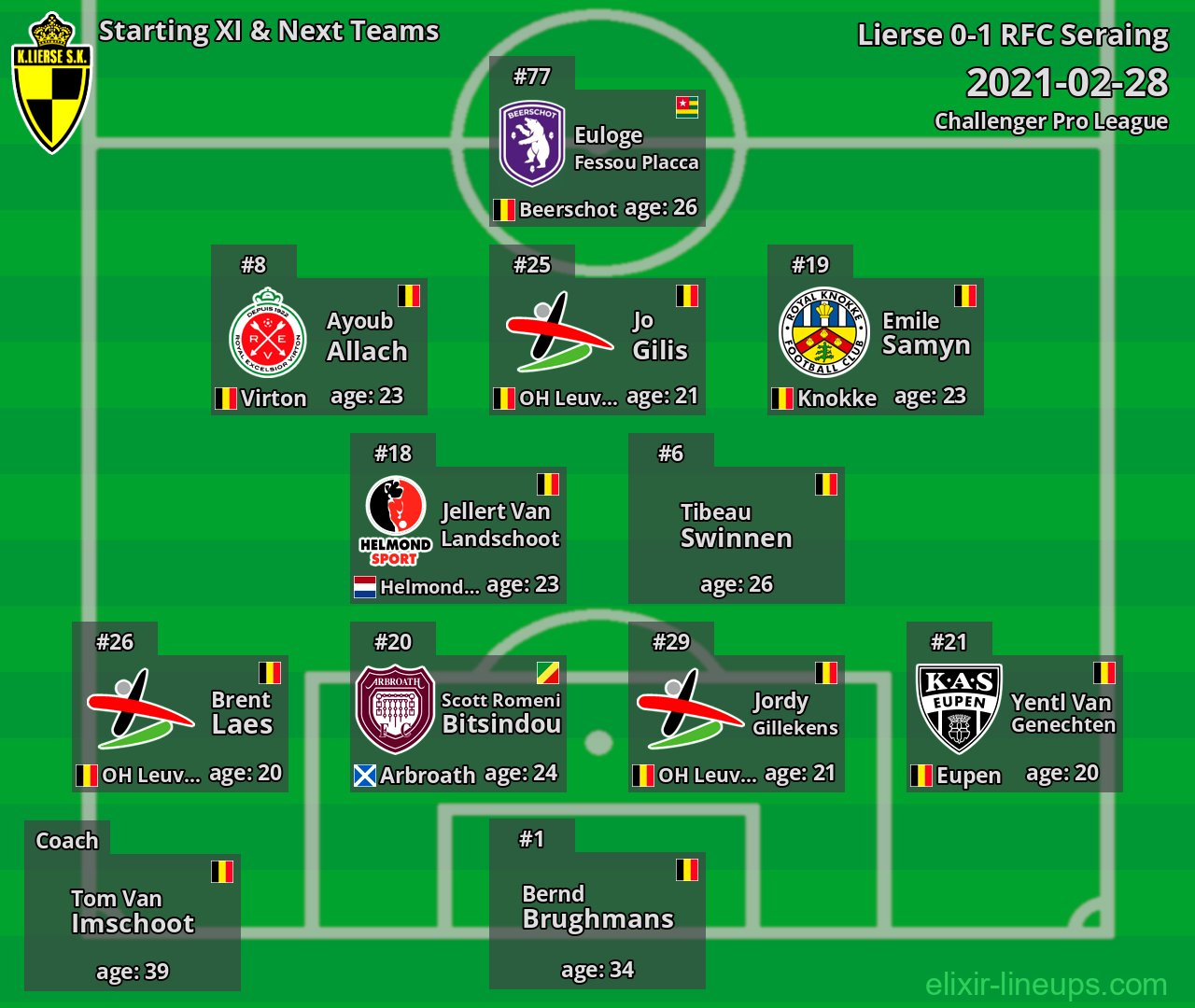 Lierse Starting XI & Next Teams 2021-02-28