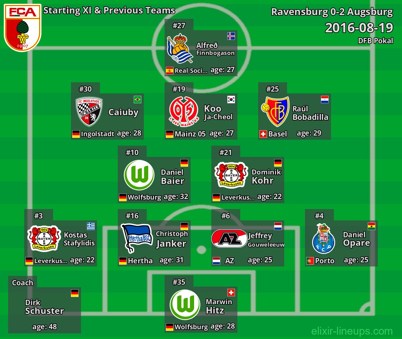 Augsburg Starting XI & Previous Teams 2016-08-19