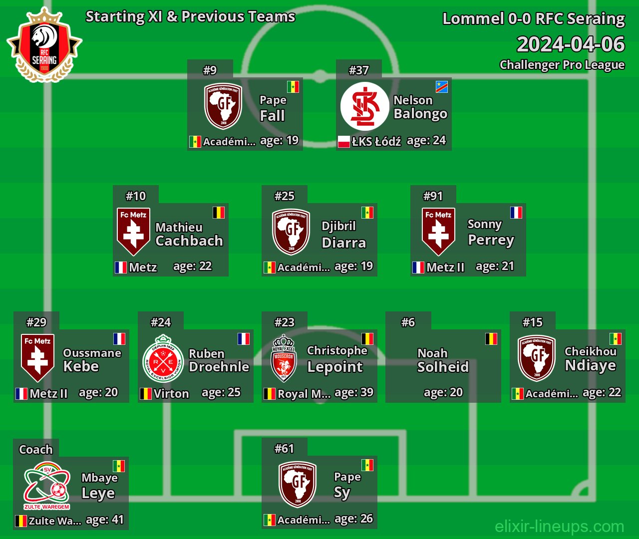 RFC Seraing Starting XI & Previous Teams 2024-04-06