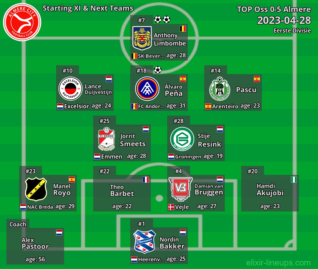 Almere Starting XI & Next Teams 2023-04-28