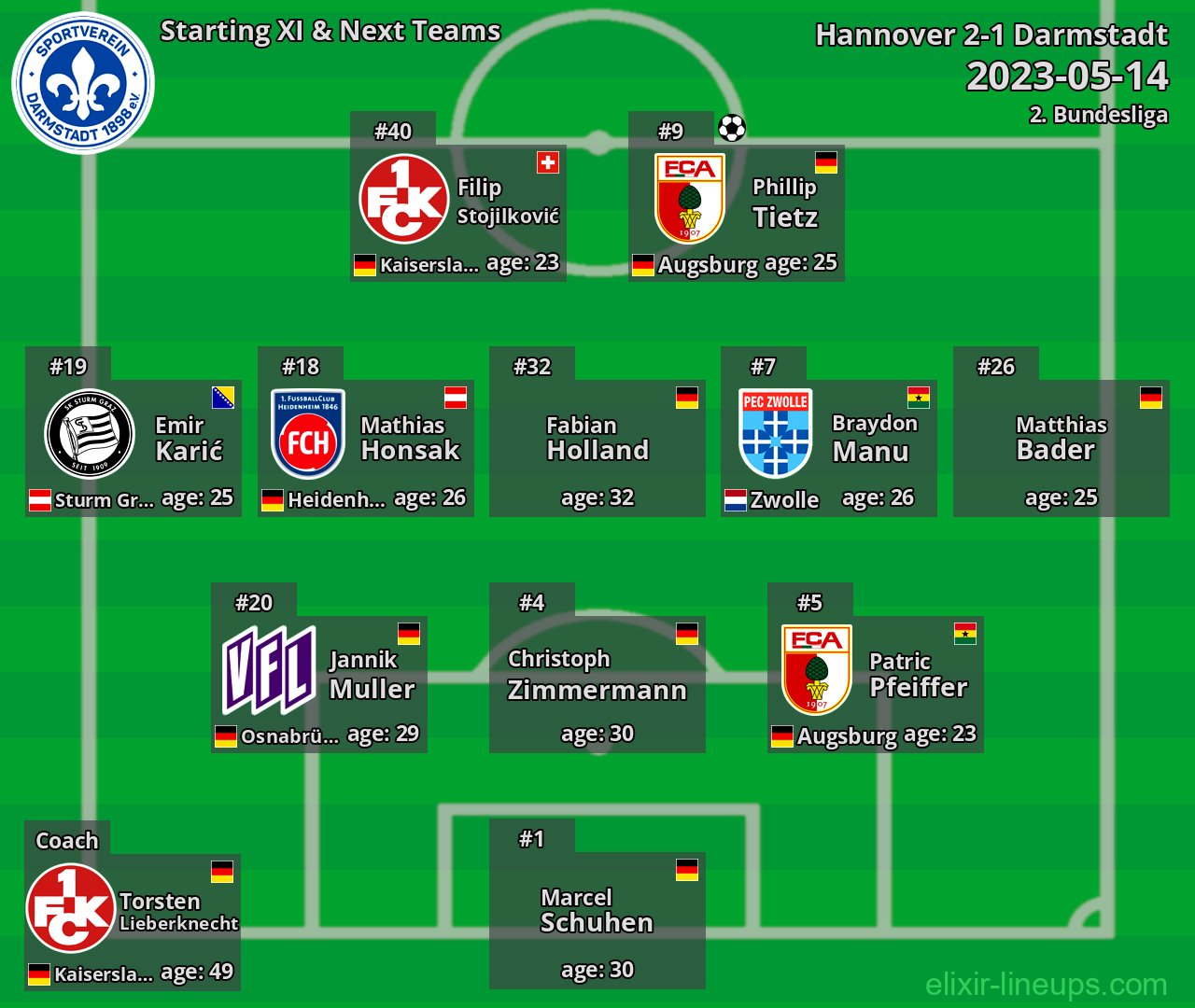 Darmstadt Starting XI & Next Teams 2023-05-14