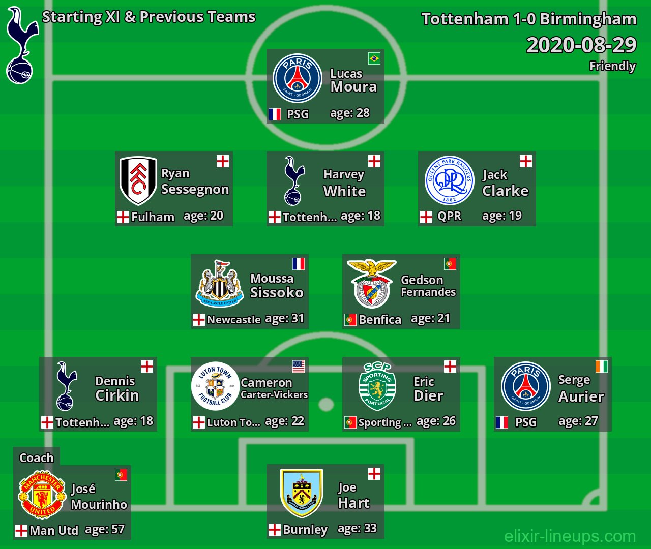 Tottenham Starting XI & Previous Teams 2020-08-29