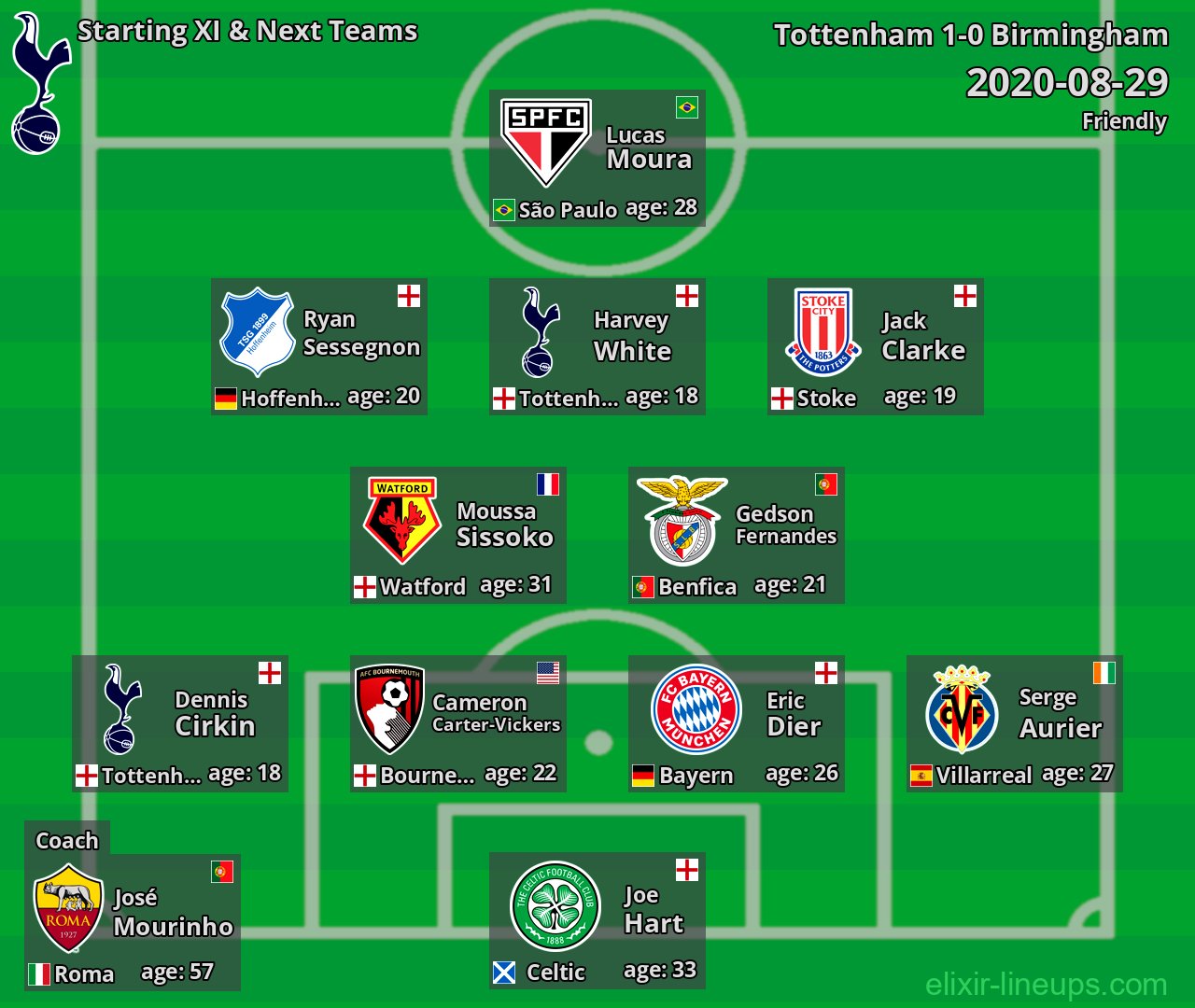 Tottenham Starting XI & Next Teams 2020-08-29