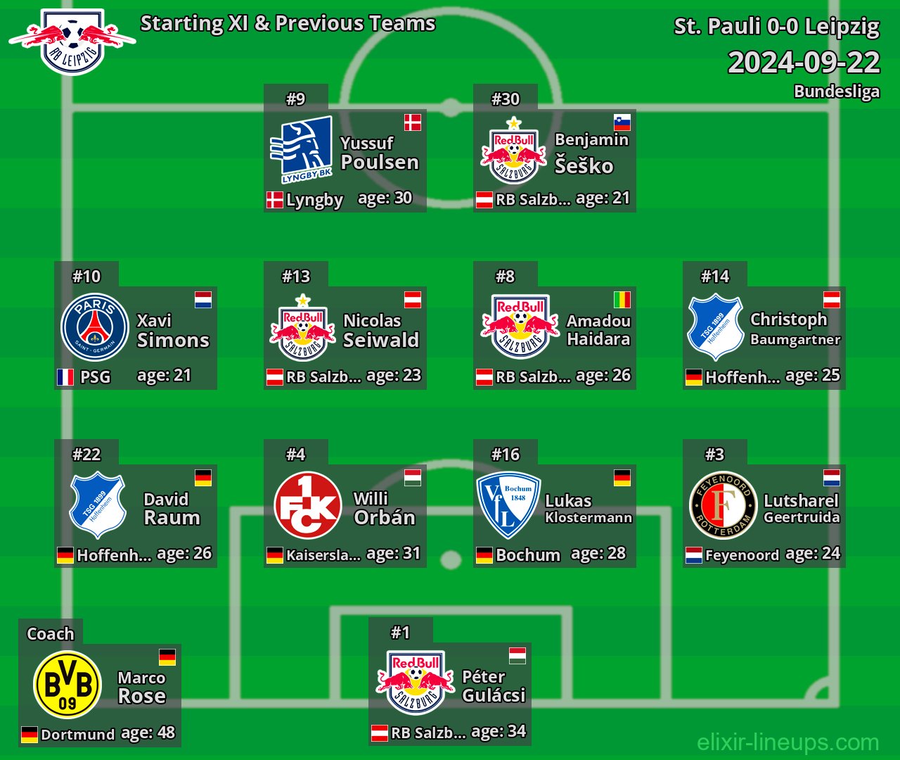 Leipzig Starting XI & Previous Teams 2024-09-22