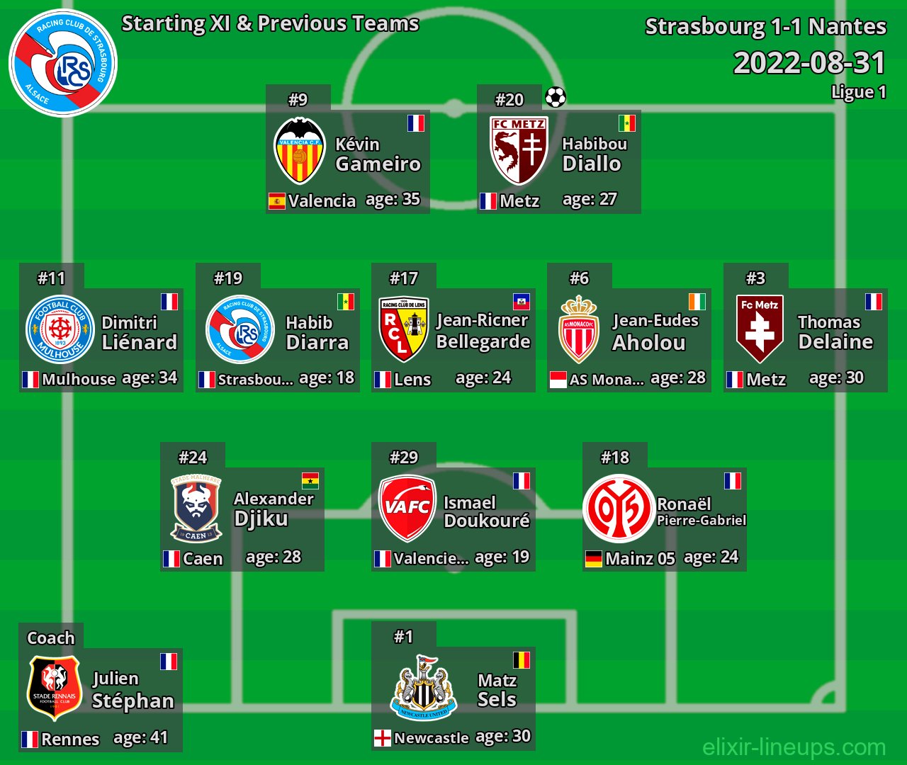 Strasbourg Starting XI & Previous Teams 2022-08-31