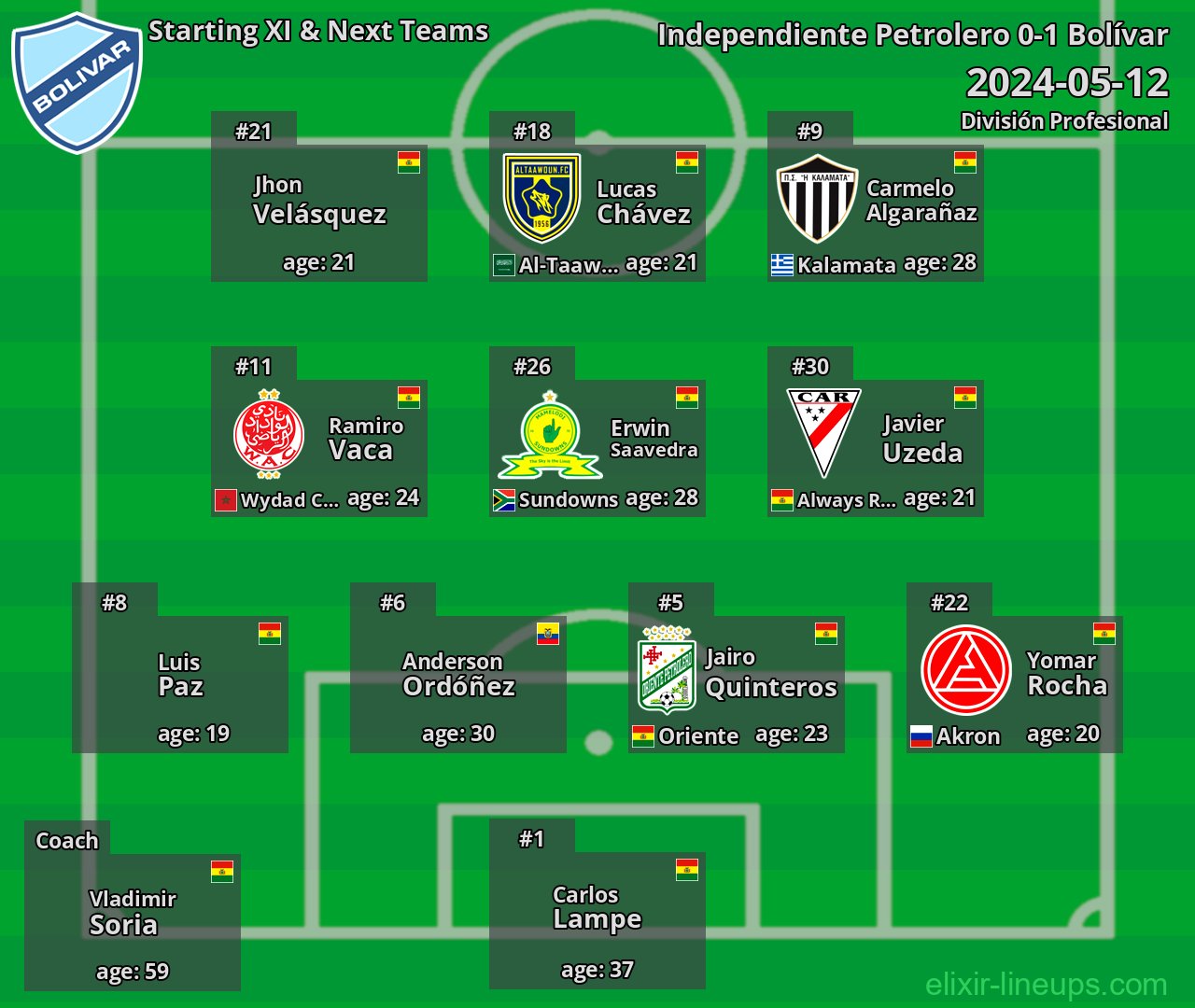 Bolívar Starting XI & Next Teams 2024-05-12