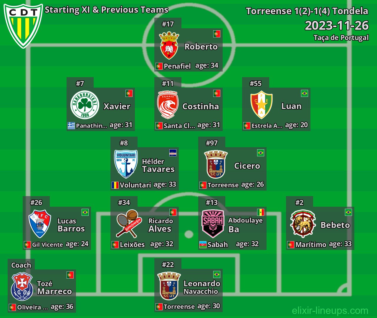 Tondela Starting XI & Previous Teams 2023-11-26