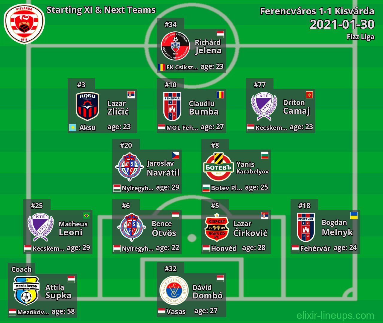Kisvárda Starting XI & Next Teams 2021-01-30