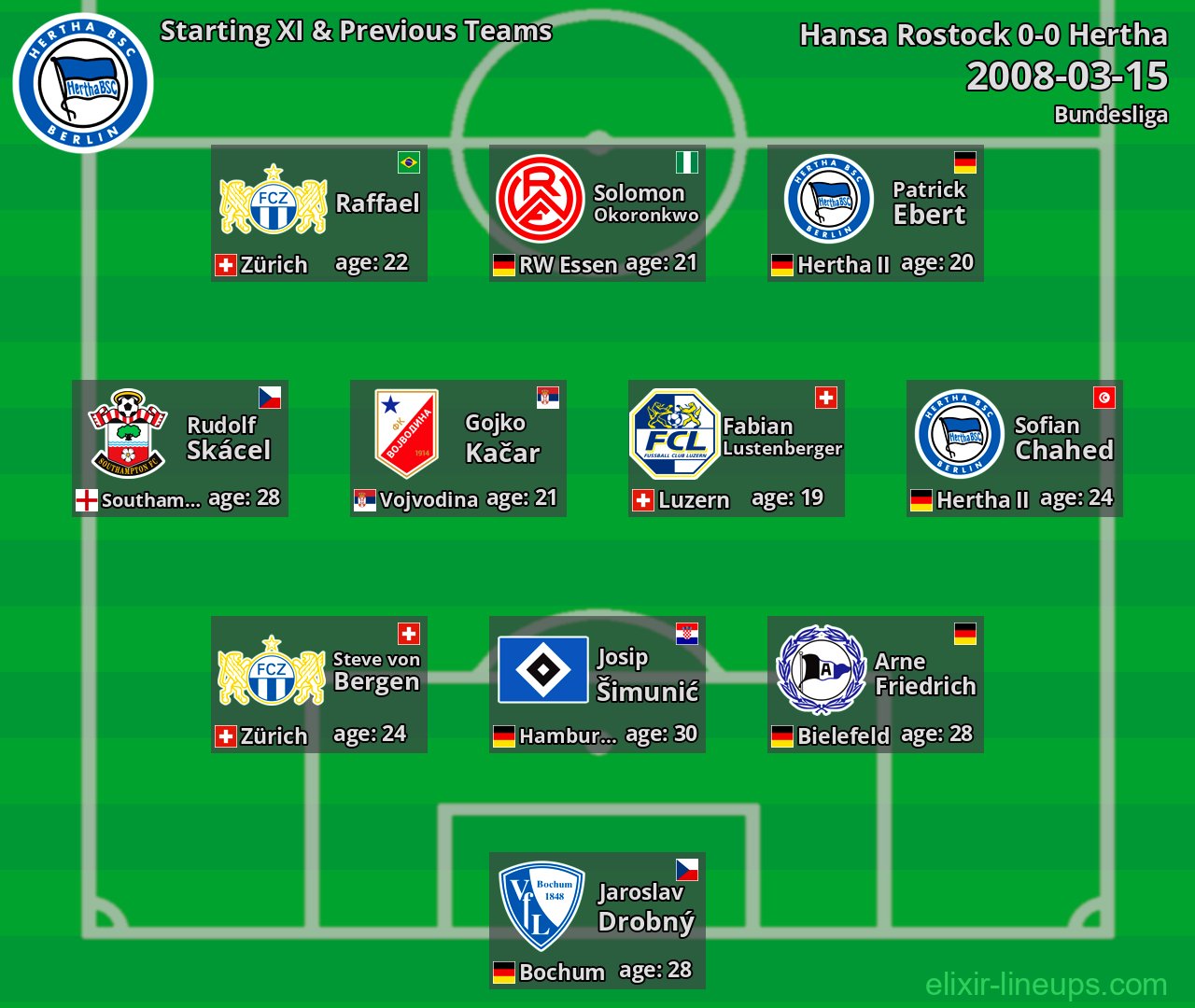 Hertha Starting XI & Previous Teams 2008-03-15