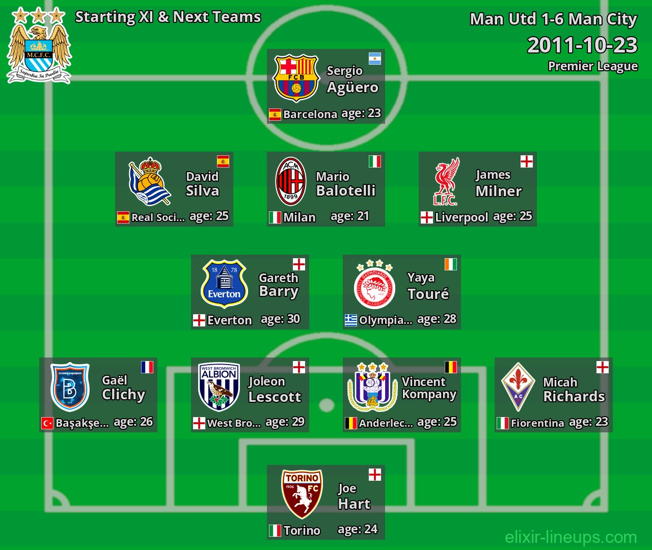 Man City Starting XI & Next Teams 2011-10-23