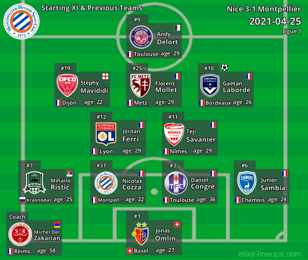 Montpellier Starting XI & Previous Teams 2021-04-25
