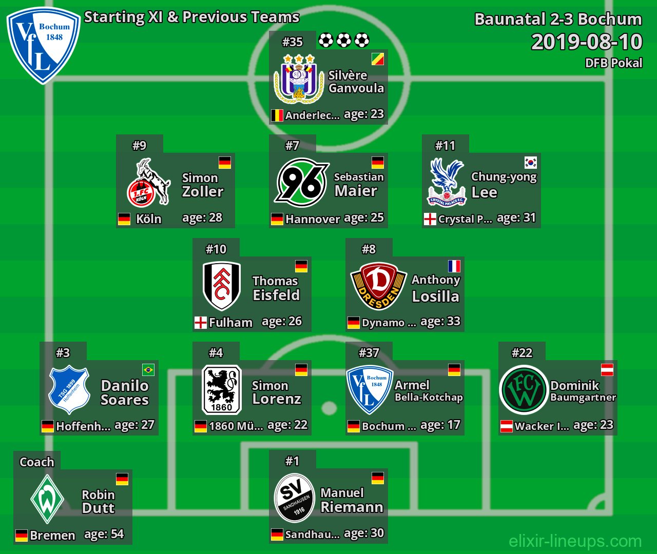 Bochum Starting XI & Previous Teams 2019-08-10