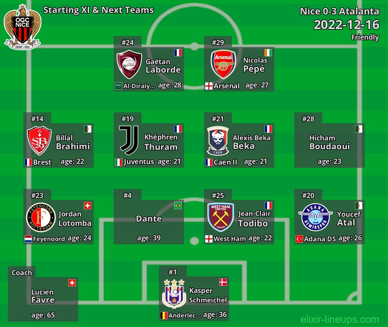 Nice Starting XI & Next Teams 2022-12-16
